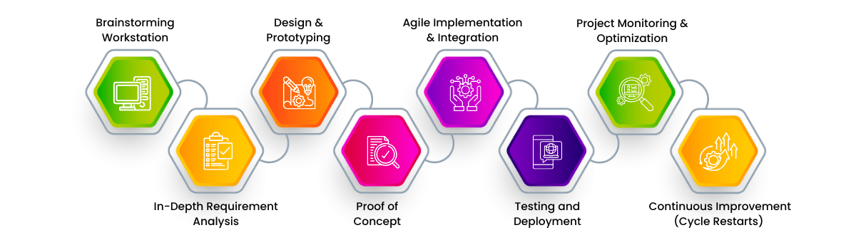 Lending Management Software Solutions Page (Workprocess)